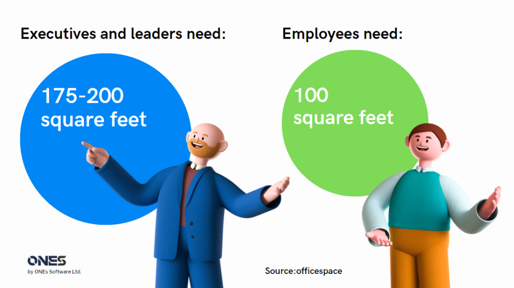 average size of office