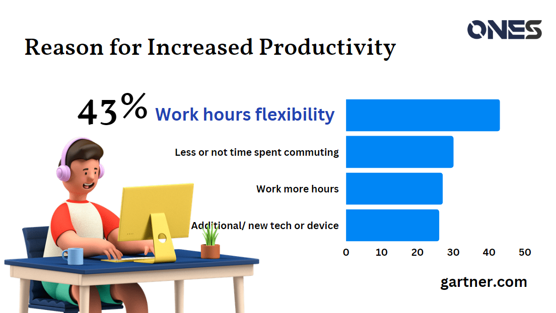 Flexibility in office unlocks engagement and productivity, by World Economic Forum